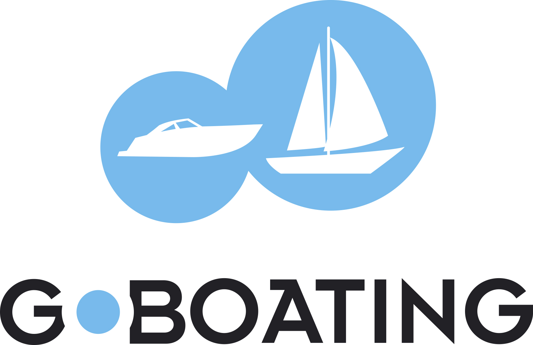 https://www.go-boating.de/de/69/warum-finanzieren/